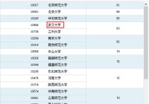 武大地理信息怎么樣 武漢大學地理科學研究生好考嗎