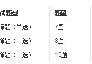 口語(yǔ)考試怎么考2017 英語(yǔ)口語(yǔ)考試怎么考