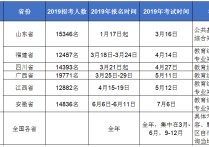 2019上海教師招聘中公教育 教師編制有應(yīng)屆生優(yōu)勢(shì)嗎