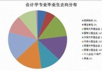 會計(jì)的培養(yǎng)目標(biāo)是什么 會計(jì)專業(yè)的學(xué)習(xí)計(jì)劃表