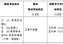 物理師范生考研考什么區(qū)別 物理學(xué)專業(yè)考研方向及高校排名