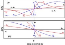 什么是下坡擴(kuò)散 劃分氣態(tài)液態(tài)固態(tài)運(yùn)用了什么方法