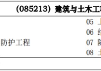 同濟(jì)土木工程考研考哪些 同濟(jì)土木工程考研350分什么水平