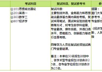 廈大金融考哪些 廈門大學金融專碩口碑