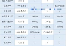 為什么名校金融碩士縮招 哪里的金融研究生最好