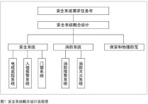 864安全系統(tǒng)工程是什么 安全系統(tǒng)工程的知識點(diǎn)