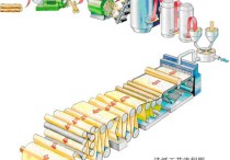 造紙研究生就業(yè)怎么樣 制漿造紙工藝教育專業(yè)怎么樣？就業(yè)前景好不好？