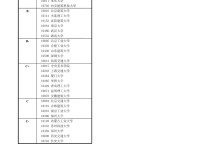 江蘇建筑學(xué)研究生哪些學(xué)校 蘇州有建筑學(xué)校嗎