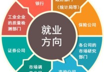 應(yīng)用統(tǒng)計(jì)學(xué)是什么工作 專業(yè)統(tǒng)計(jì)學(xué)就業(yè)方向