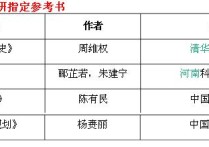 林業(yè)專(zhuān)業(yè)書(shū)籍有哪些 北京林業(yè)大學(xué)風(fēng)景園林考研真題