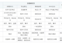 在職研究生沒有什么區(qū)別 在校研究生和在職研究生的區(qū)別