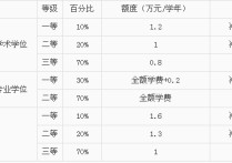 武漢大學(xué)研究生怎么收費(fèi) 武漢大學(xué)研究生補(bǔ)助多少錢