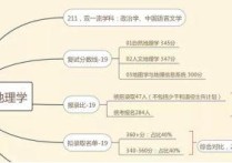 考研英語應(yīng)該怎樣準備什么 如何學好考研英語的方法和建議