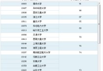 武漢大學(xué)電力專業(yè)有哪些 武漢電氣自動化專業(yè)大學(xué)排名