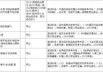 哪些大學(xué)考804 中國(guó)政法大學(xué)考研總分?jǐn)?shù)