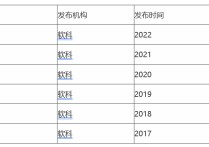 佳木斯醫(yī)科大學 佳木斯大學醫(yī)學院分數