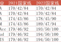 199邏輯怎么那么難 199管理類聯(lián)考中的數(shù)好學(xué)不？難不難？