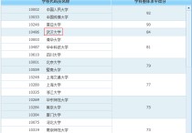 武漢大學(xué)新聞系怎么樣 武漢大學(xué)新聞系是不是全國最好的？