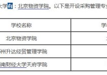 供應鏈考研考什么科目 物流工程與供應鏈研究生專業(yè)