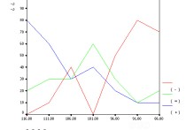 恒定刺激法受什么影響 心理學(xué)研究實(shí)驗(yàn)自變量的設(shè)置舉例