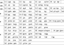 湯蘊(yùn)?G怎么讀 ‘G’的標(biāo)準(zhǔn)讀音是什么？