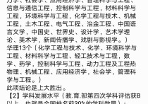 上海大學工業(yè)設計怎么樣 工業(yè)設計專業(yè)上海大學和東華大學哪個好？