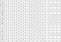 北京郵電大學(xué)招生 北京郵電大學(xué)2020各科錄取排名