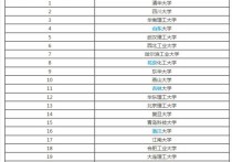 832材科基哪些學校考 材料系考研選什么學校