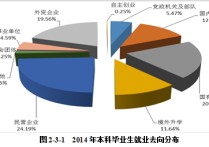 暨南大學(xué)財政學(xué)怎么樣 暨南大學(xué)的財政學(xué)專業(yè)怎么樣？