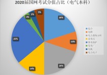 電力專業(yè)筆試考什么 國家電網(wǎng)考試考什么內(nèi)容