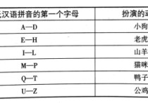 江西師范心健復(fù)試考什么吧 山東師范大學(xué)新聞與傳播考研難嗎