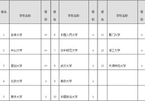 政治學(xué)理論哪些學(xué)校有專碩 政治學(xué)理論專碩和學(xué)碩哪個(gè)好考