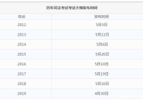 考綱什么時(shí)候發(fā)布 2022法考大綱在哪兒公布