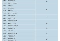 北大通信怎么樣 請(qǐng)問(wèn)一下，通信工程專業(yè)的研究生北京大學(xué)的是不是比清華大學(xué)的要好考一些，相對(duì)來(lái)說(shuō)。