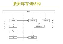 計(jì)算機(jī)有哪些數(shù)據(jù)結(jié)構(gòu) 計(jì)算機(jī)內(nèi)存有什么特征