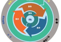 電信工程及管理 弱電專業(yè)培訓計劃