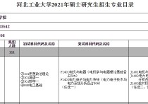 哪些大學考研考電路 電氣工程考研科目有哪些