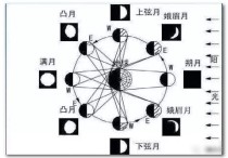 農歷是陰歷 公歷和農歷怎么區(qū)分