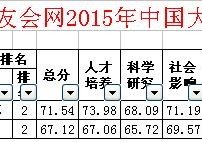 為什么選擇東南大學(xué) 東南大學(xué)在哪個省認可度高