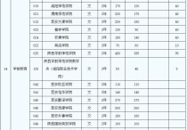 陜西有哪些師范大學(xué) 陜西有師范專業(yè)的大學(xué)有哪些