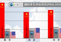 浙江計(jì)算機(jī)pisa考什么 pisa測(cè)試如何參加