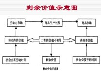 剩余價值率的實質(zhì)是什么 剩余價值是如何產(chǎn)生出來的