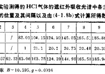 怎么樣探測微波單光子 單光子探測 如何發(fā)現(xiàn)千里之外的目標(biāo)