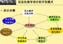 課程設(shè)計(jì)包括什么 對(duì)課程設(shè)置學(xué)習(xí)形式的建議怎么提