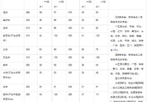 國家A類分?jǐn)?shù)線什么意思 國家線過了b類沒過a類