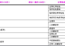 承德醫(yī)學(xué)院課程有哪些 承德醫(yī)科學(xué)院專升本