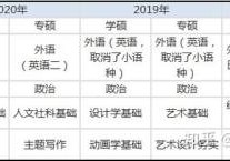 135105 看什么書 考研思想政治理論買什么資料