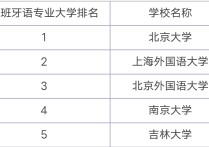 西語專業(yè)考什么碩士 跨專業(yè)考西班牙語研究生現(xiàn)實嗎