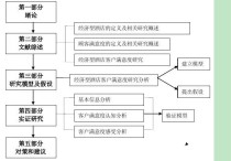 開題考核申請怎么寫 開題報告研究內容怎么寫？