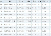 寧波大學(xué)信怎么取 慈溪去寧波大學(xué)信息學(xué)院怎么去啊，坐到寧波的什么站比較近，然后還需要轉(zhuǎn)公交嗎需要多久到達(dá)？謝謝了